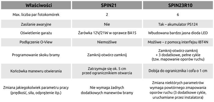 silownik_tabela