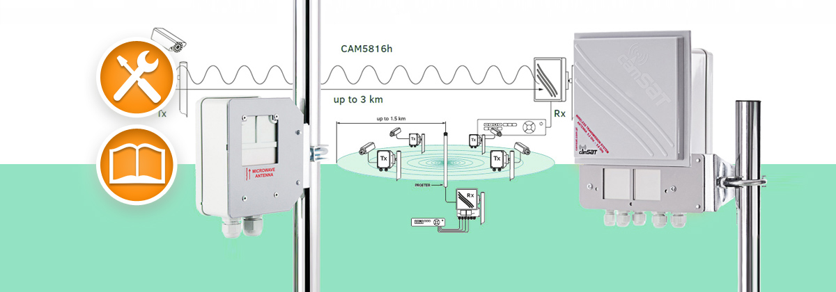 System bezprzewodowy Camsat