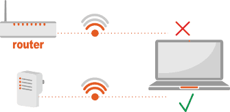 Automatyczny wybór lepszej jakości połączenia