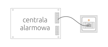 Centrala dzwoni po analogowej linii telefonicznej