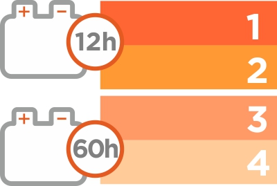 alarm akumulator czas