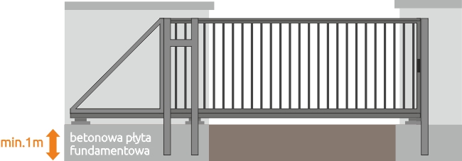 wyregulowanie bramy przesuwnej - głębokość osadzenia