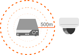 Skuteczny zasięg transmisji HD-CVI