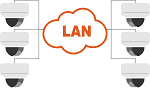 Kamery podłączone do sieci LAN