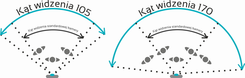 katy-widzenia-kamer2