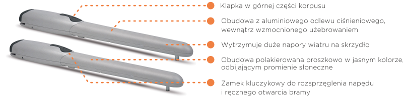 korpus napędu WINGO2024