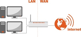 Podział sieci LAN/WAN