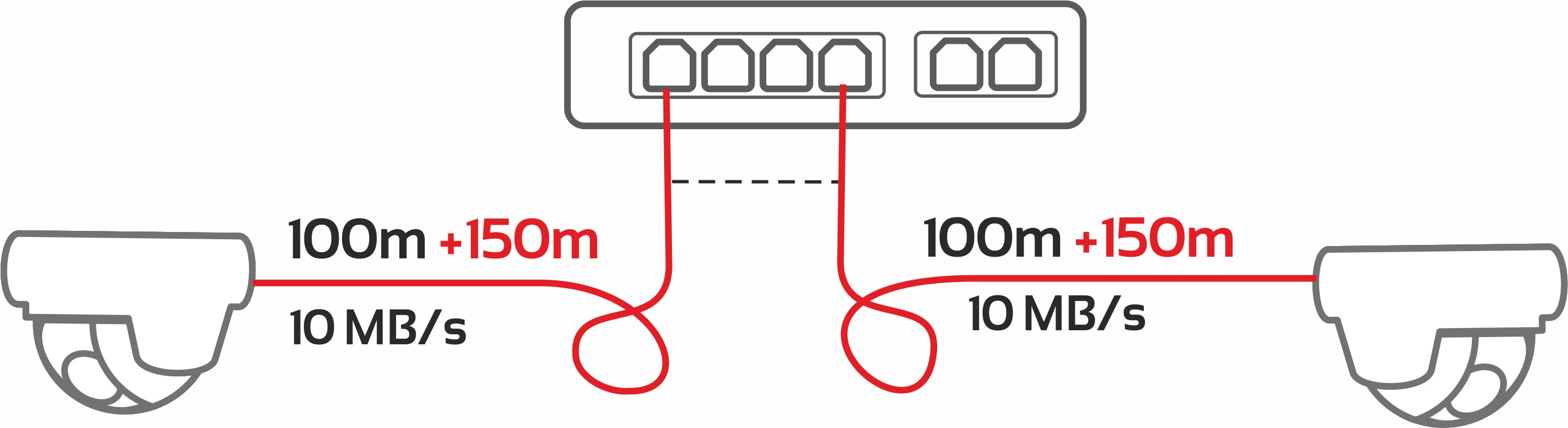 Tryb Longrange w switchach PoE Pixir