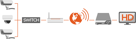 Topologia monitoringu IP