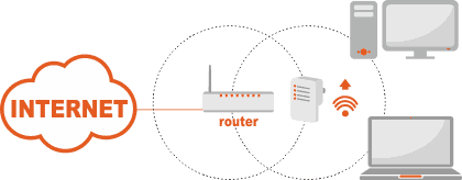 Zastosowanie N.PLUG jako reapetera