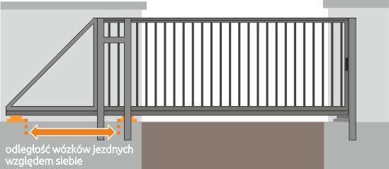 Zespół rolek jezdnych w bramie przesuwnej