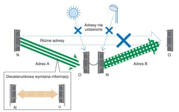 Automatyczne rozpoznanie adresu - bariery optex