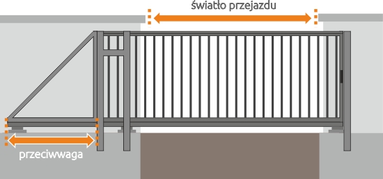 przeciwwaga w bramie przesuwnej