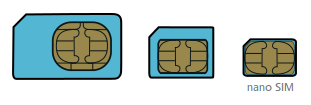 nano sim rozmiary