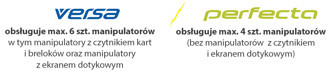 Artykuł montersi.pl dla instalatorów o centralach SATEL - Perfecta i Versa