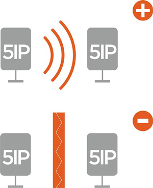 praca CDS-5IP a widoczność optyczna