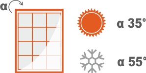 Zasady montowania paneli