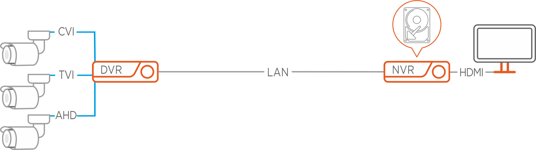 Rejestrator &nbsp;analogowy jako konwerter sygnału CVBS/AHD/CVI/TVI na IP