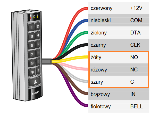 int-scr kable