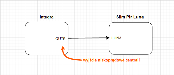 slim luna satel sterowanie