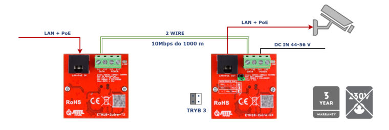 ETH10-2wire-set - podłączenie