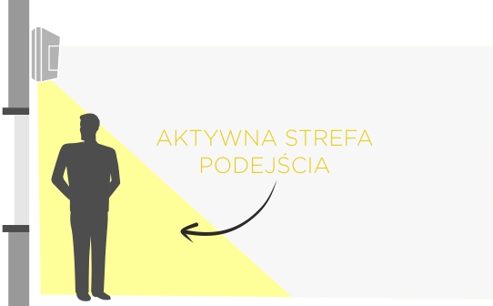 aktywna strefa podejścia w czujce ruchu