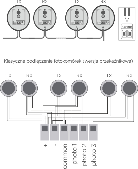 cyfrowa komunikacja