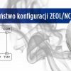 Dlaczego 2EOL jest lepszy od NC? Nawet dla czujki dymu i czujki zalania.