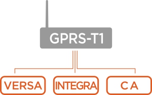 gprs-t1 współpraca