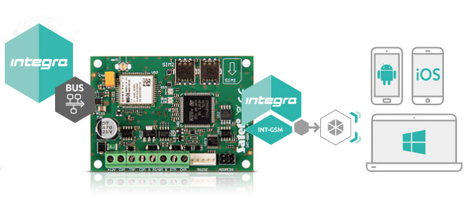 Moduł GSM centrali integry