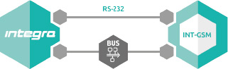 int-gsm schemat blokowy integra