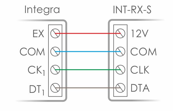 int-rx-s schemat