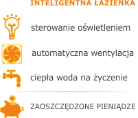 Inteligentna łazienka