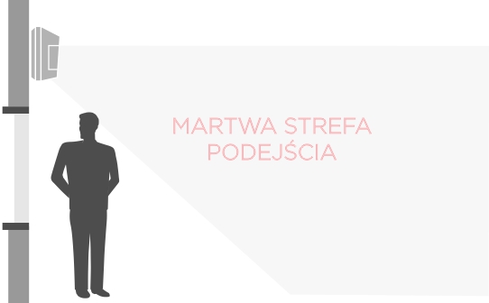 martwa strefa podejścia w czujce ruchu