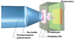 optex filtr światła białego