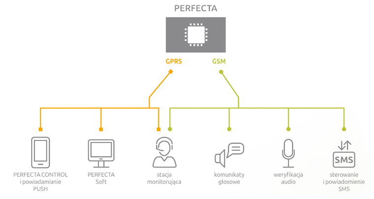 perfecta-komunikacja