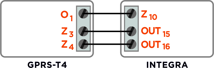 schemat integra gprs-t4