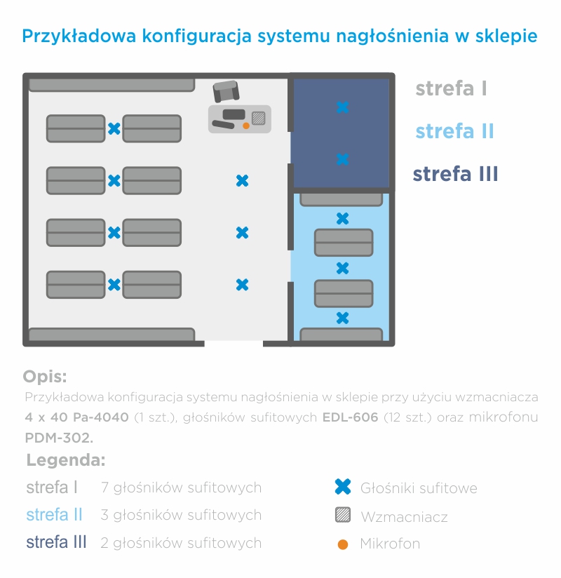 przykladowa konfiguracja | System nagłośnienia