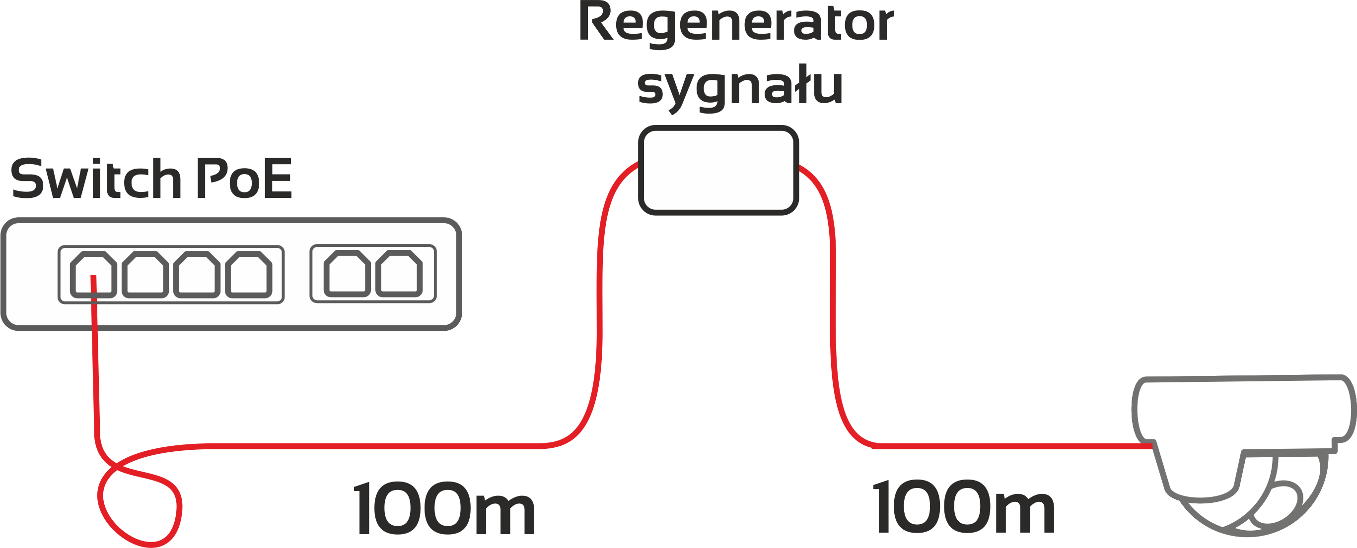 regenerator sygnału regenerator sygnału