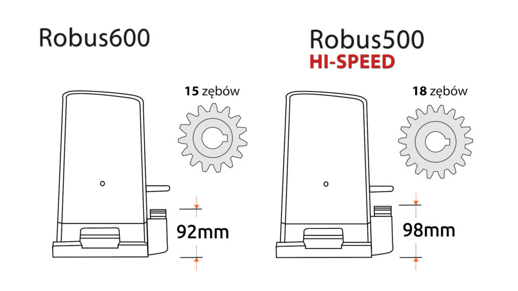 robus600-vs-robus500-hi-speed