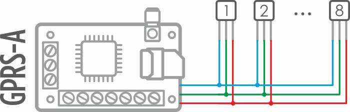 dallas 1-wire gprs-a satel