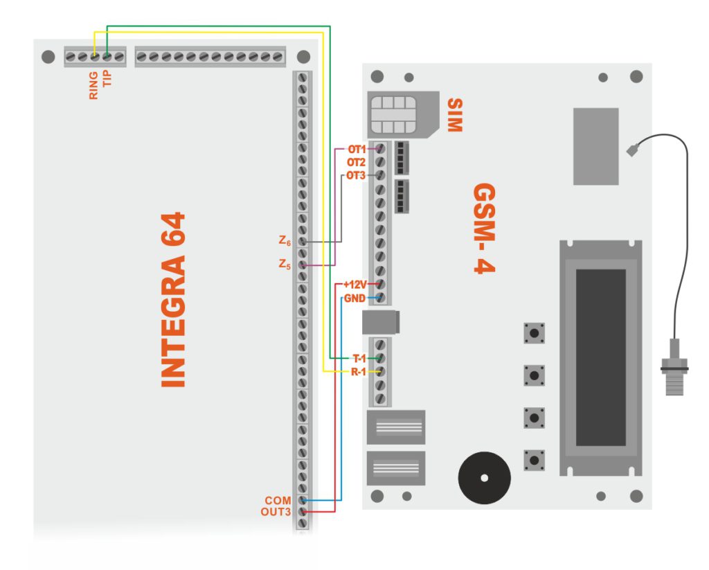 schemat satel gsm-4