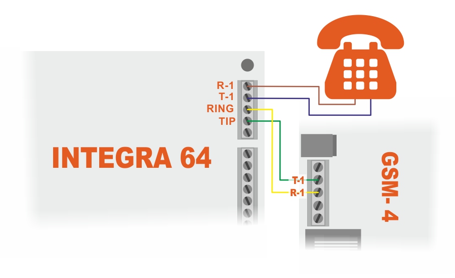 gsm-4 integra telefon