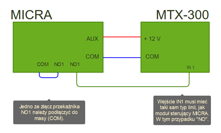 mtx-300 i micra