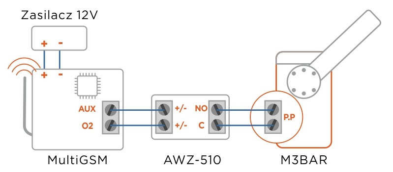 schemat multigsm sterowanie szlaban