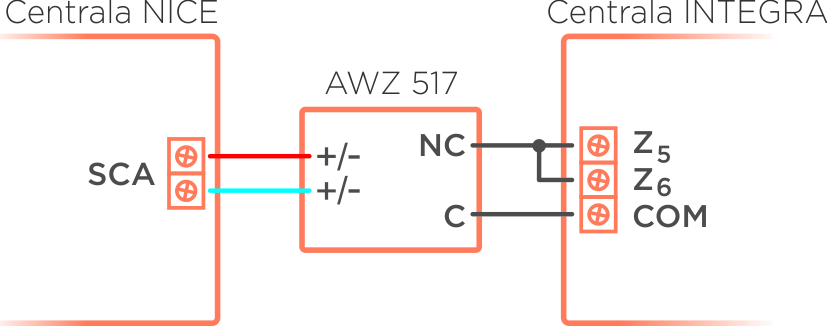 awz517 sca nice