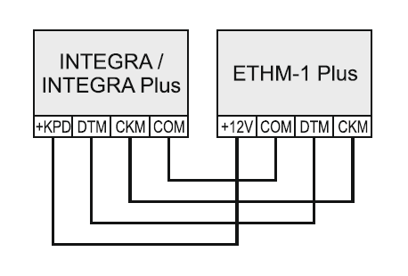 ethm-1 integra schemat