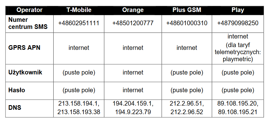 perfecta satel gprs apn