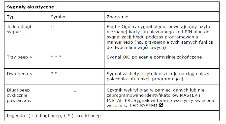 sygnalizacja optyczna i akustyczna