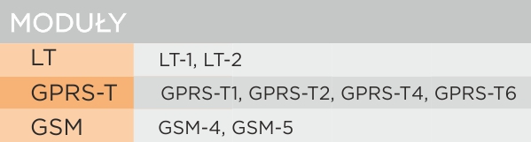 tabela gsm satel